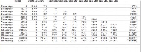 Hozam és jutalék táblázat